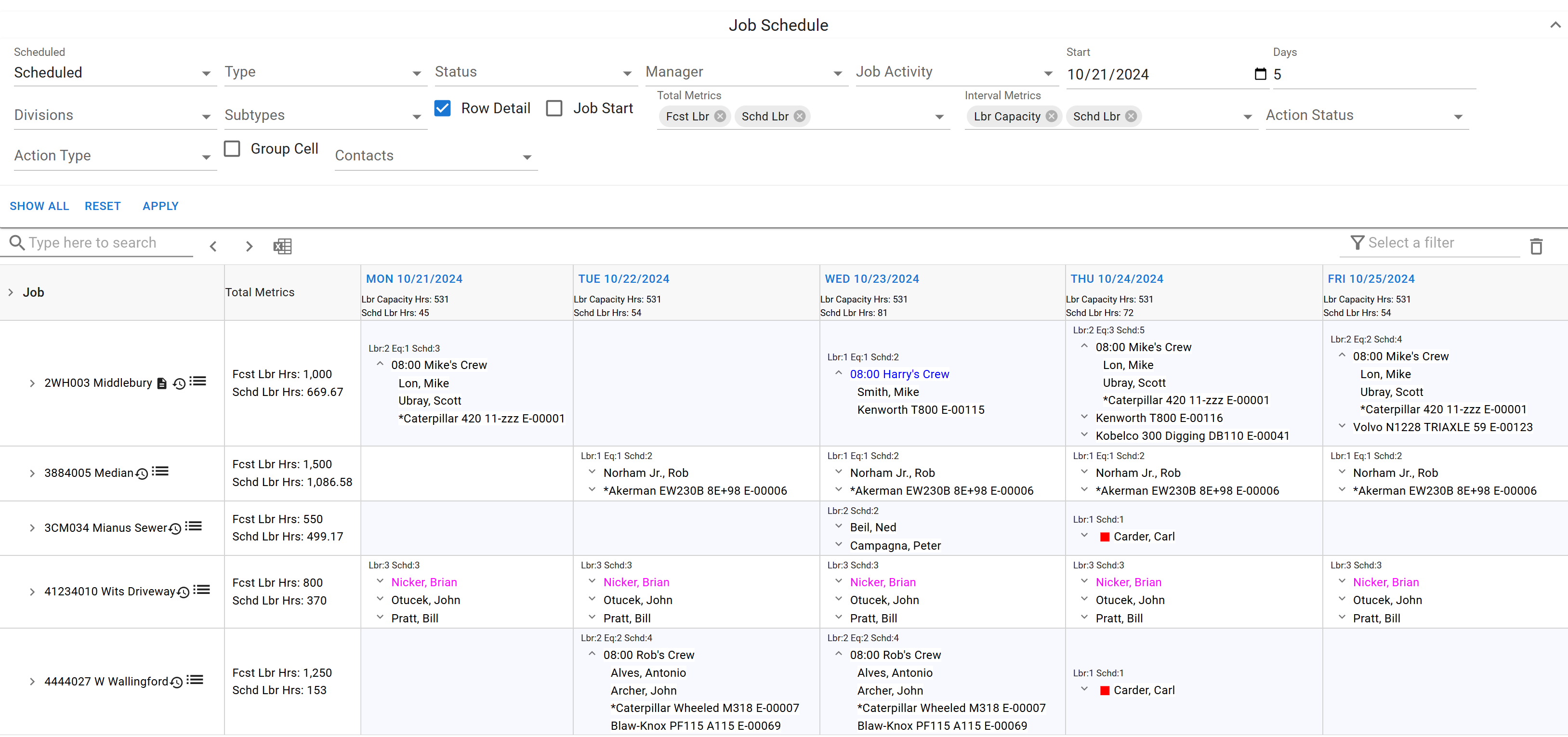 Schedule with metrics
